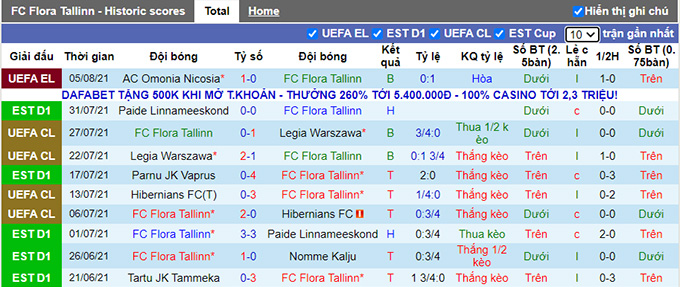 Nhận định, soi kèo Flora Tallinn vs Omonia Nicosia, 23h ngày 10/8 - Ảnh 1