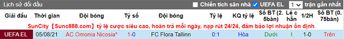 Nhận định, soi kèo Flora Tallinn vs Omonia Nicosia, 23h ngày 10/8 - Ảnh 3