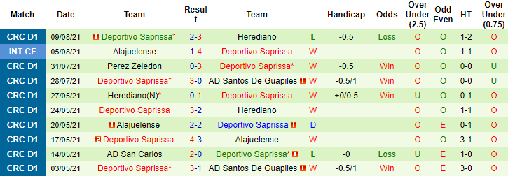 Nhận định, soi kèo Guadalupe vs Saprissa, 10h ngày 11/8 - Ảnh 2