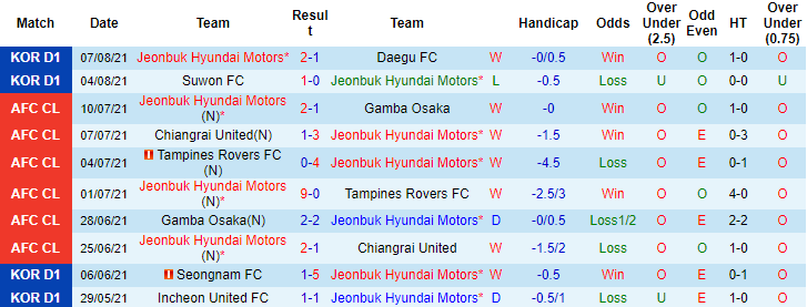 Nhận định, soi kèo Jeonbuk Hyundai vs Gwangju, 17h ngày 11/8 - Ảnh 1