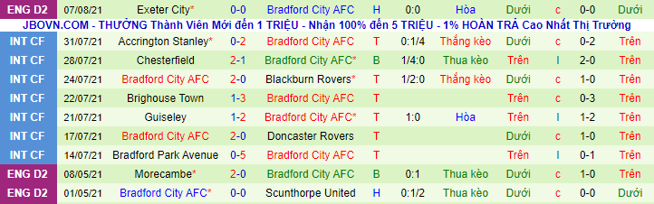 Nhận định, soi kèo Nottingham Forest vs Bradford, 1h45 ngày 12/8 - Ảnh 3