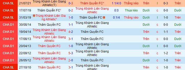 Nhận định, soi kèo Shenzhen vs Chongqing Lifan, 17h ngày 11/8 - Ảnh 1