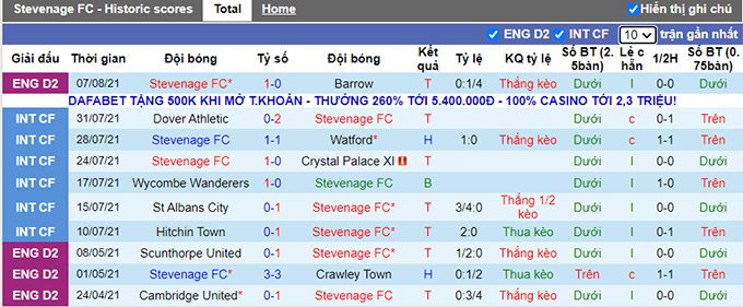 Nhận định, soi kèo Stevenage vs Luton Town, 1h45 ngày 11/8 - Ảnh 1