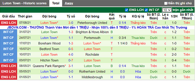 Nhận định, soi kèo Stevenage vs Luton Town, 1h45 ngày 11/8 - Ảnh 2