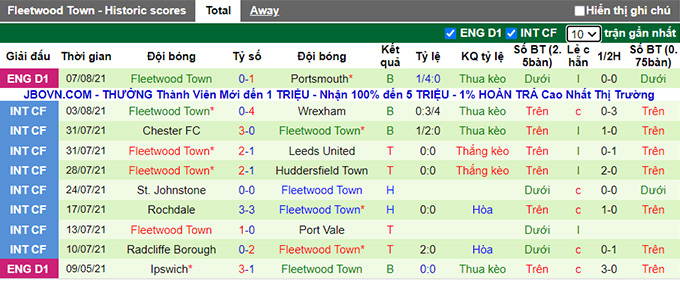 Nhận định, soi kèo Stoke vs Fleetwood, 1h45 ngày 11/8 - Ảnh 2