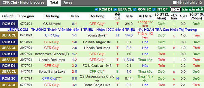 Nhận định, soi kèo Young Boys vs Cluj, 1h30 ngày 11/8 - Ảnh 2
