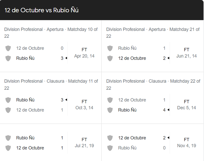 Nhận định, soi kèo 12 de Octubre vs Club Rubio, 6h30 ngày 12/8 - Ảnh 3