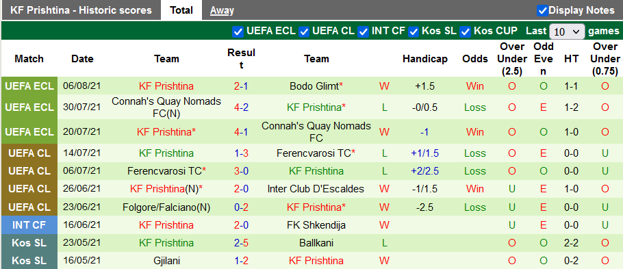 Nhận định, soi kèo Bodo Glimt vs Prishtina, 23h00 ngày 12/8 - Ảnh 2