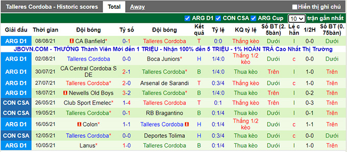 Nhận định, soi kèo Estudiantes Río Cuarto vs Talleres Córdoba, 7h30 ngày 12/8 - Ảnh 2