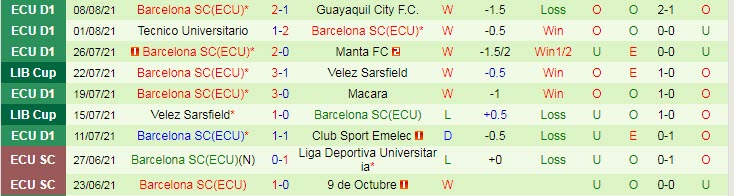 Nhận định, soi kèo Fluminense vs Barcelona SC, 7h30 ngày 13/8 - Ảnh 2