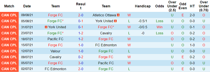 Nhận định, soi kèo Forge vs FAS, 7h ngày 13/8 - Ảnh 1