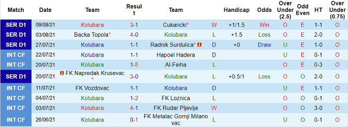 Nhận định, soi kèo Kolubara vs Oman, 0h30 ngày 12/8 - Ảnh 1