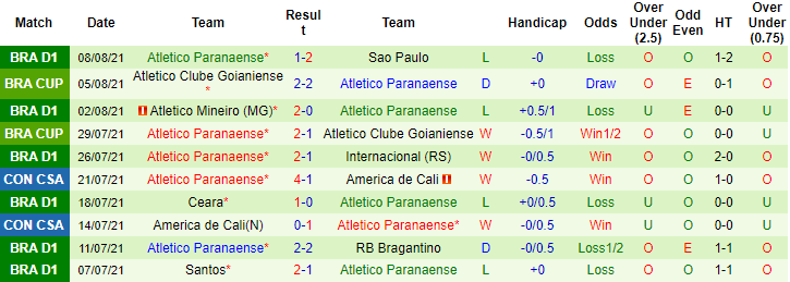 Nhận định, soi kèo LDU Quito vs Athletico Paranaense, 5h15 ngày 13/8 - Ảnh 2