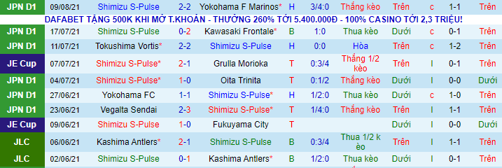 Nhận định, soi kèo Shimizu S-Pulse vs Gamba Osaka, 17h ngày 13/8 - Ảnh 2