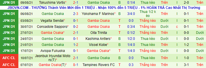 Nhận định, soi kèo Shimizu S-Pulse vs Gamba Osaka, 17h ngày 13/8 - Ảnh 3