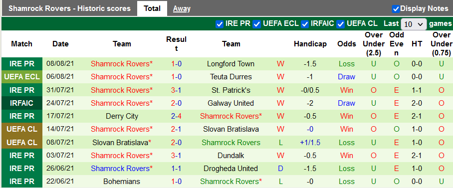 Nhận định, soi kèo Teuta Durres vs Shamrock Rovers, 01h00 ngày 13/8 - Ảnh 2