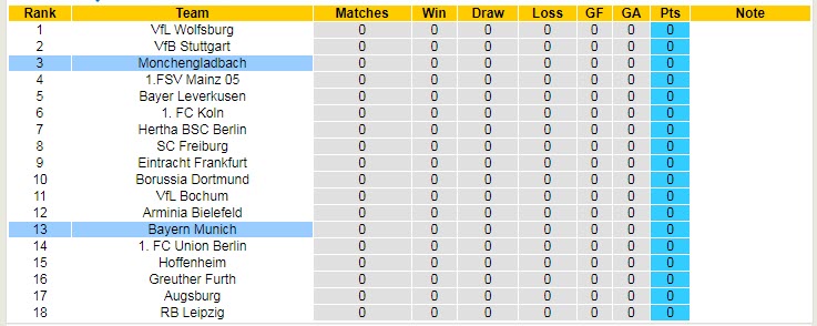 Soi kèo phạt góc M'gladbach vs Bayern Munich, 1h30 ngày 14/8 - Ảnh 4
