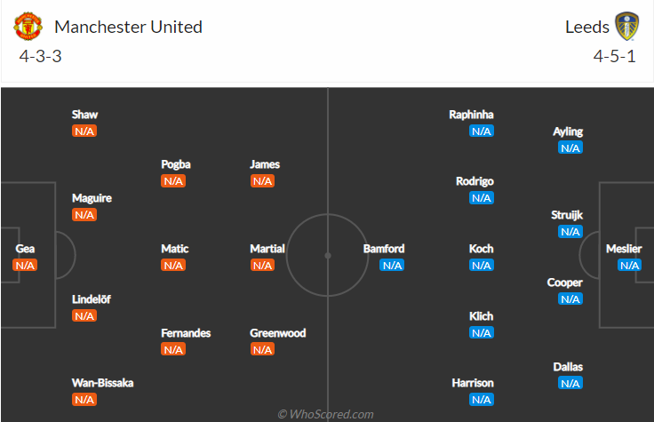 Dự đoán MU vs Leeds (18h30 14/8) bởi chuyên gia Squawka - Ảnh 5