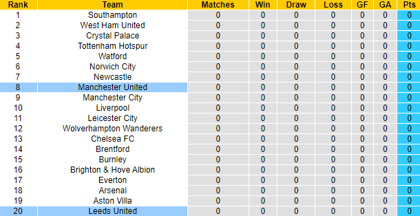 Dự đoán MU vs Leeds (18h30 14/8) bởi chuyên gia Squawka - Ảnh 6