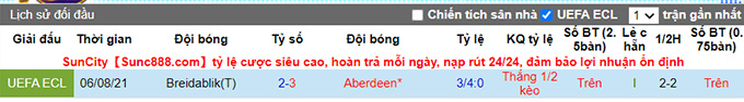 Nhận định, soi kèo Aberdeen vs Breidablik, 1h45 ngày 13/8 - Ảnh 3