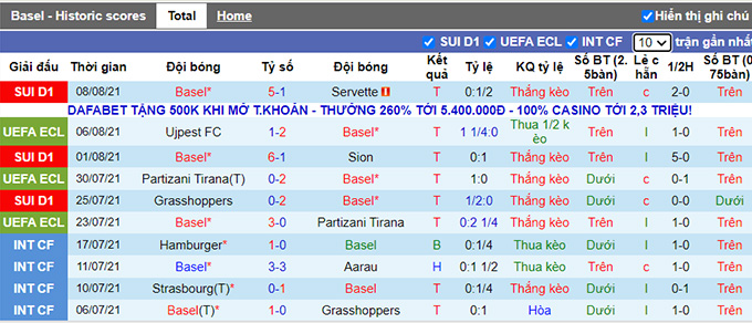 Nhận định, soi kèo Basel vs Ujpest, 0h30 ngày 13/8 - Ảnh 1