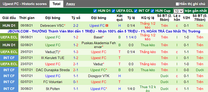 Nhận định, soi kèo Basel vs Ujpest, 0h30 ngày 13/8 - Ảnh 2