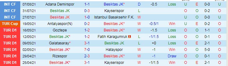 Nhận định, soi kèo Besiktas vs Rizespors, 0h30 ngày 14/8 - Ảnh 1