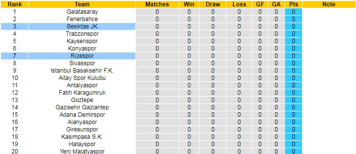 Nhận định, soi kèo Besiktas vs Rizespors, 0h30 ngày 14/8 - Ảnh 4