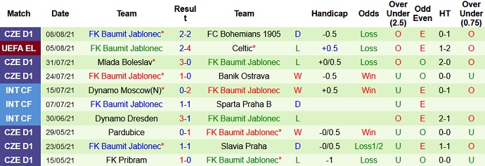 Nhận định, soi kèo Celtic FC vs FK Jablonec, 1h45 ngày 13/8 - Ảnh 3