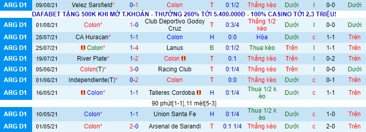 Nhận định, soi kèo Colon Santa Fe vs Gimnasia La Plata, 5h ngày 14/8 - Ảnh 10