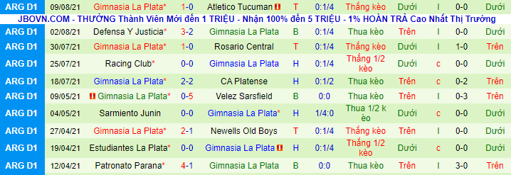 Nhận định, soi kèo Colon Santa Fe vs Gimnasia La Plata, 5h ngày 14/8 - Ảnh 11