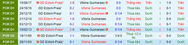 Nhận định, soi kèo Estoril vs Guimaraes, 2h15 ngày 14/8 - Ảnh 1