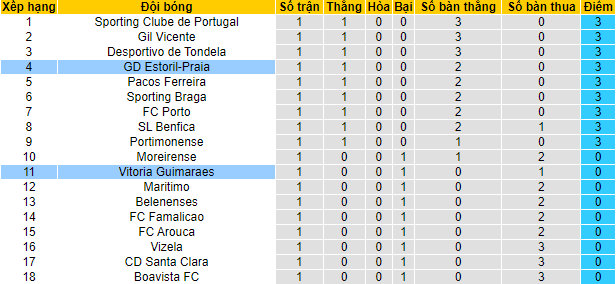 Nhận định, soi kèo Estoril vs Guimaraes, 2h15 ngày 14/8 - Ảnh 4