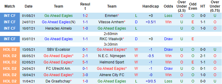 Nhận định, soi kèo Go Ahead Eagles vs Heerenveen, 1h ngày 14/8 - Ảnh 1
