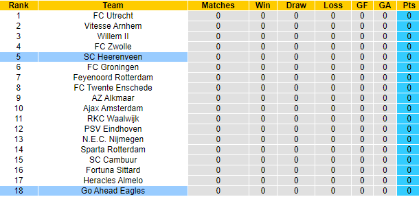 Nhận định, soi kèo Go Ahead Eagles vs Heerenveen, 1h ngày 14/8 - Ảnh 5