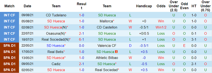 Nhận định, soi kèo Huesca vs Eibar, 1h ngày 14/8 - Ảnh 1