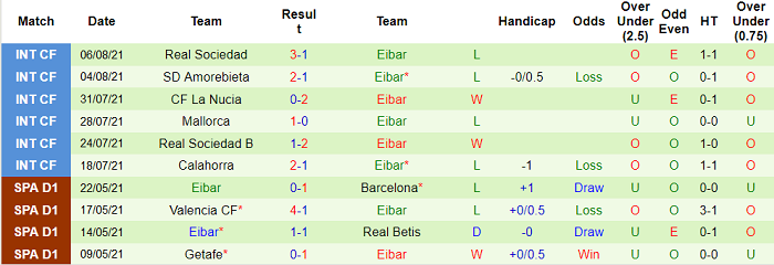 Nhận định, soi kèo Huesca vs Eibar, 1h ngày 14/8 - Ảnh 2