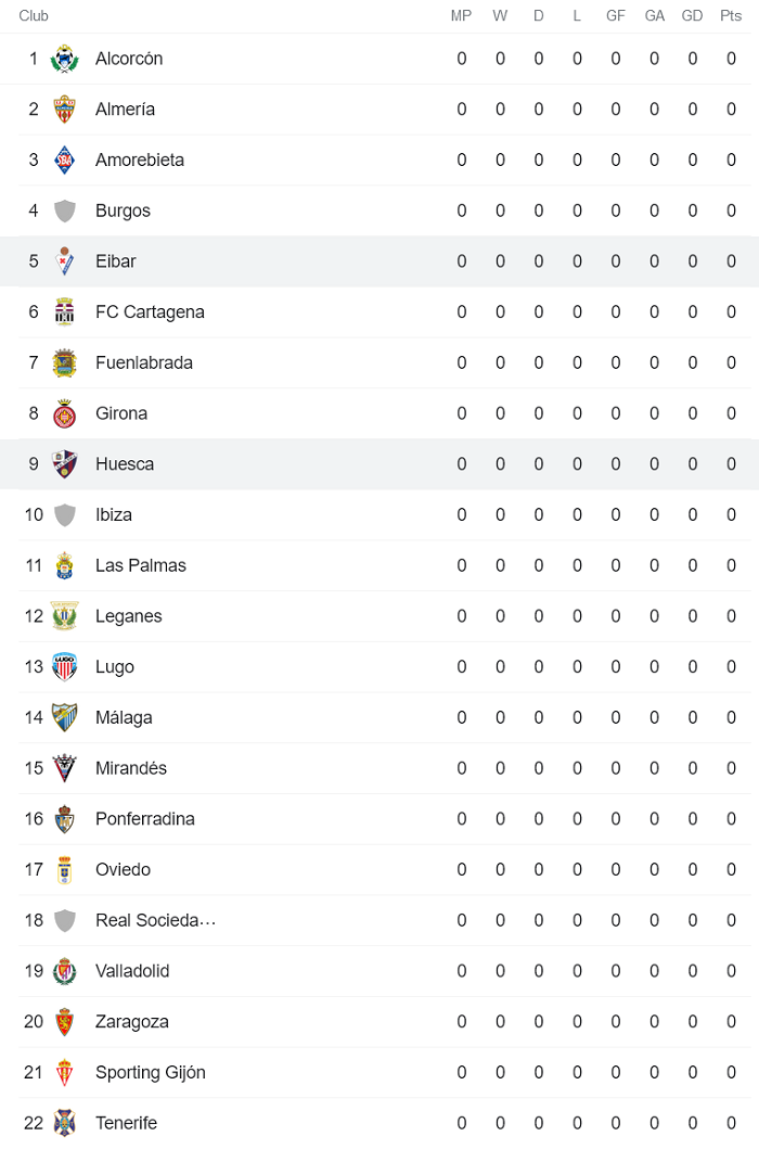 Nhận định, soi kèo Huesca vs Eibar, 1h ngày 14/8 - Ảnh 4