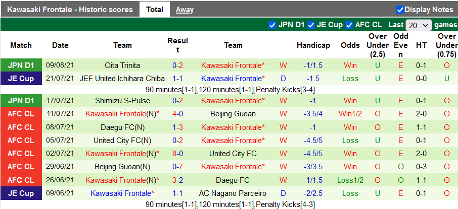 Nhận định, soi kèo Kashiwa Reysol vs Kawasaki Frontale, 17h ngày 14/8 - Ảnh 2