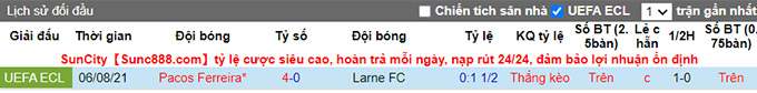 Nhận định, soi kèo Larne vs Pacos Ferreira, 1h30 ngày 13/8 - Ảnh 3