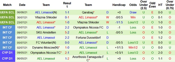 Nhận định, soi kèo Qarabağ FK vs AEL Limassol, 23h00 ngày 12/8 - Ảnh 3