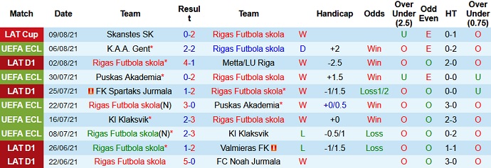 Nhận định, soi kèo Rigas FS vs KAA Gent, 0h00 ngày 13/8 - Ảnh 1