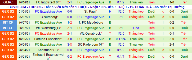 Nhận định, soi kèo Schalke vs Erzgebirge Aue, 23h30 ngày 13/8 - Ảnh 3