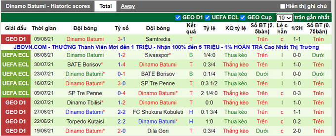 Nhận định, soi kèo Sivasspor vs Dinamo Batumi, 1h ngày 13/8 - Ảnh 2