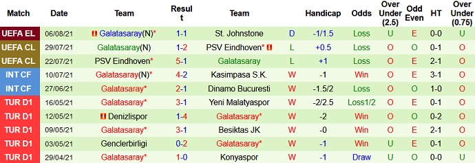 Nhận định, soi kèo St. Johnstone vs Galatasaray, 1h00 ngày 13/8 - Ảnh 3