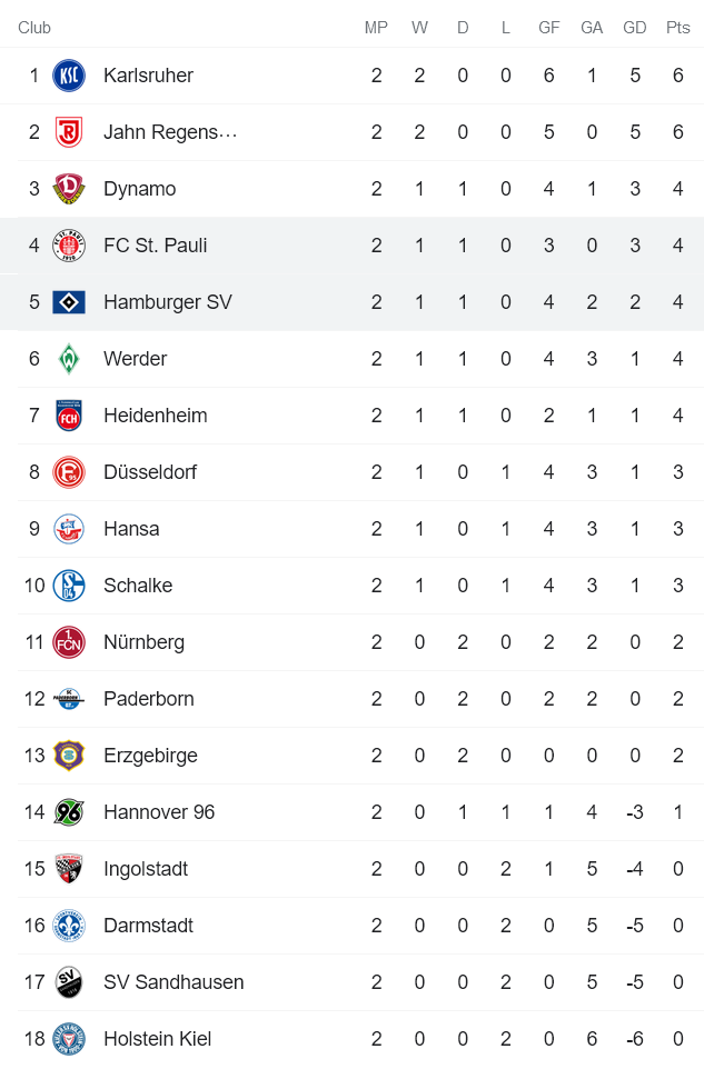 Nhận định, soi kèo St. Pauli vs Hamburger, 23h30 ngày 13/8 - Ảnh 4