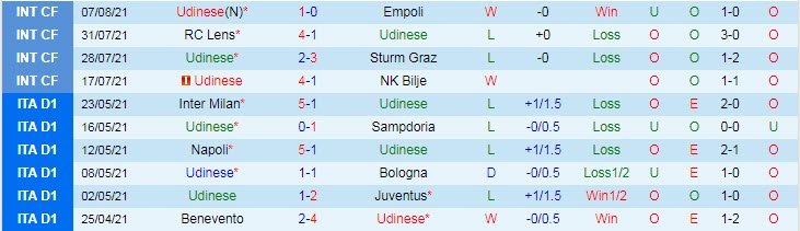 Nhận định, soi kèo Udinese vs Ascoli, 1h45 ngày 14/8 - Ảnh 1