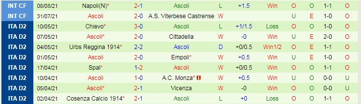 Nhận định, soi kèo Udinese vs Ascoli, 1h45 ngày 14/8 - Ảnh 2