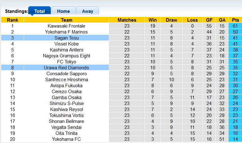 Nhận định, soi kèo Urawa Red Diamonds vs Sagan Tosu, 17h00 ngày 14/8 - Ảnh 4