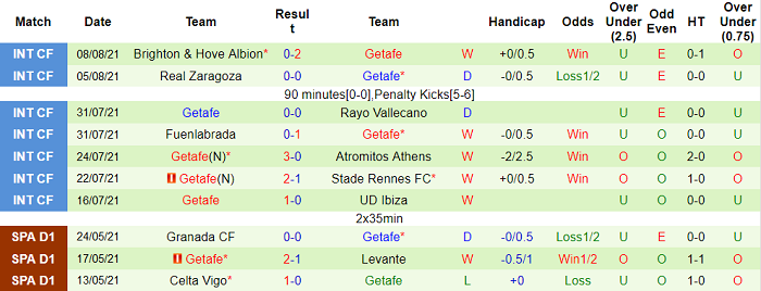Nhận định, soi kèo Valencia vs Getafe, 2h ngày 14/8 - Ảnh 2